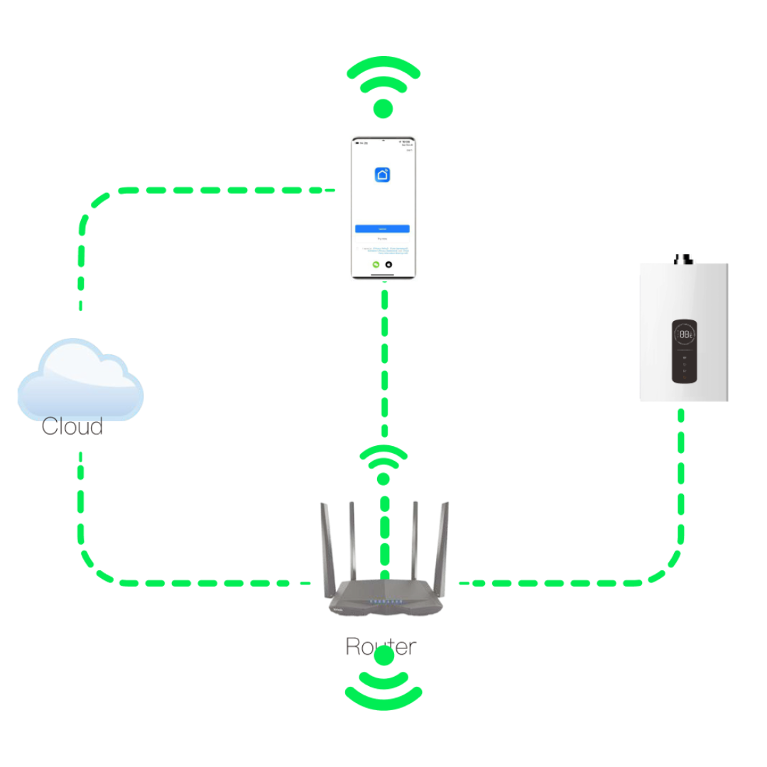 מחמם מים חיצוני מאקרו 16 ליטר - WIFI E5 – תמונה 3